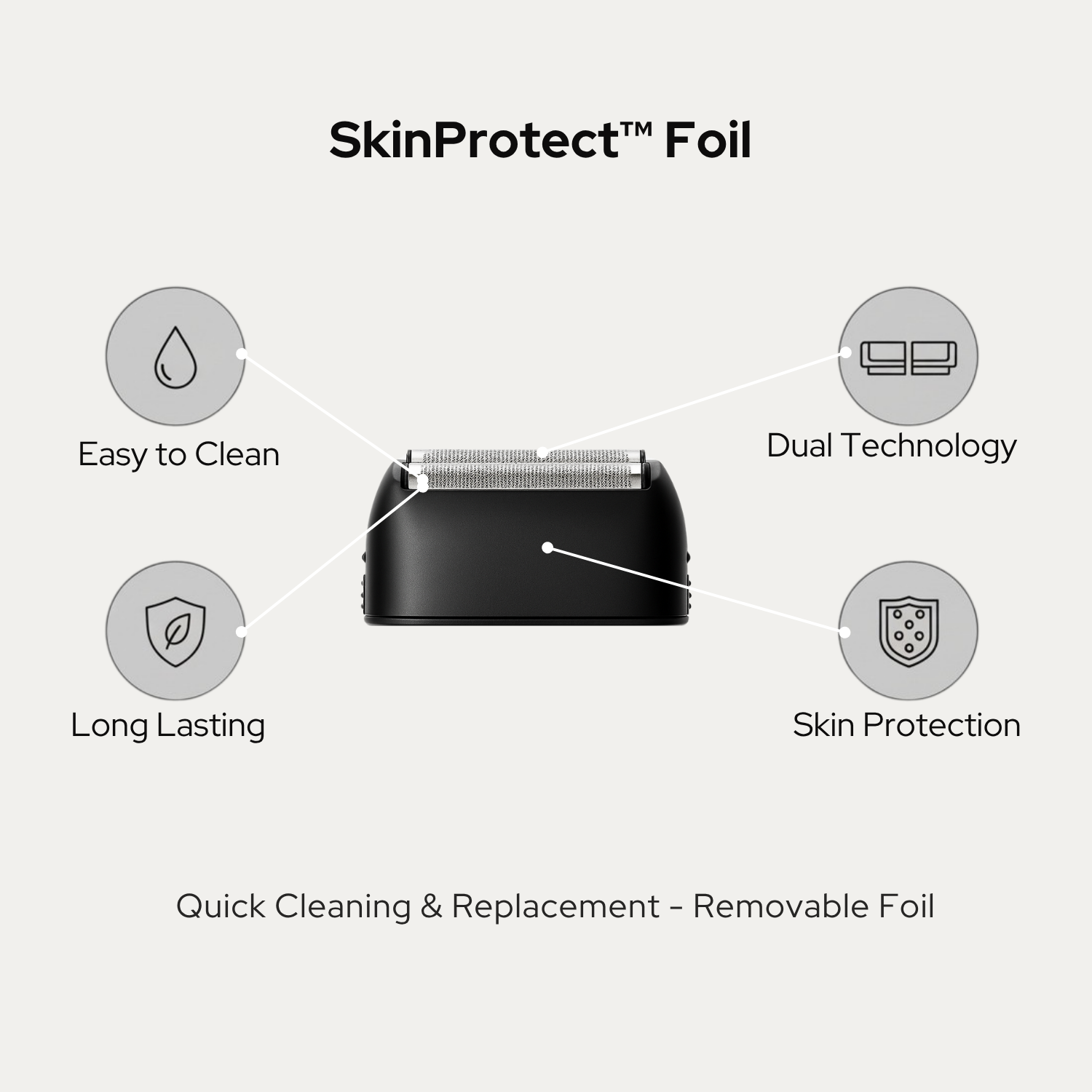SkinProtect™ Folie